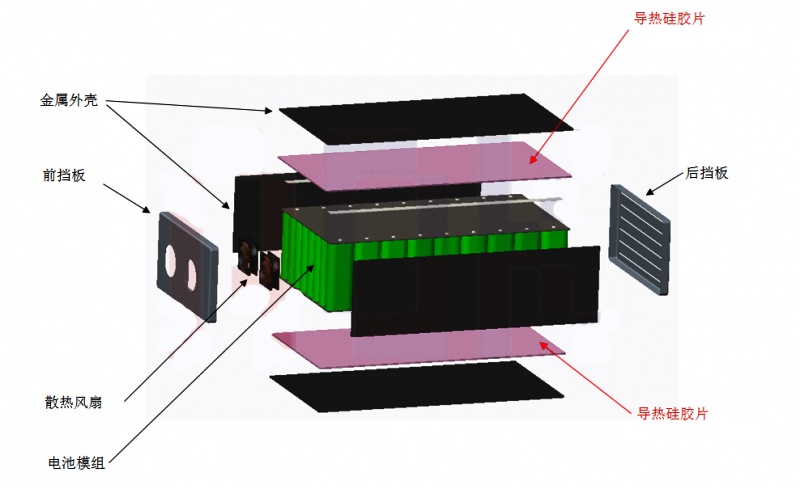 動力電池包風冷散熱結構